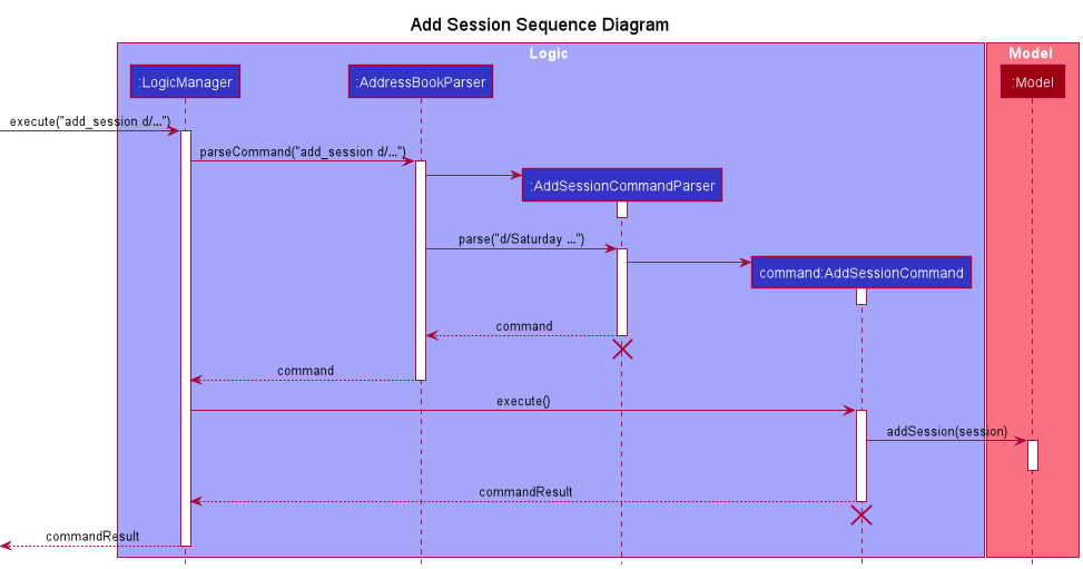 AddSessionSequenceDiagram