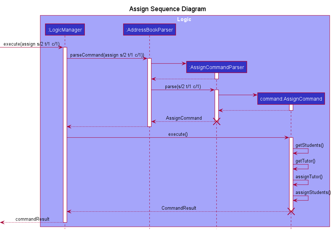 AssignSequenceDiagram