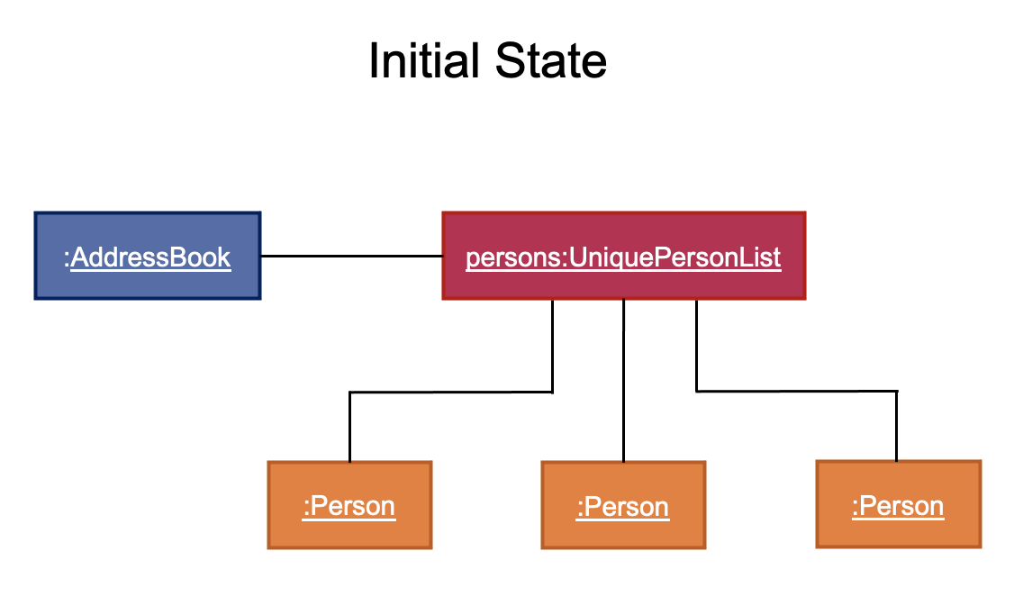 DeletePersonObjectDiagram1