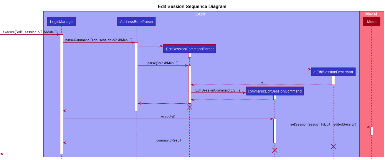 EditSessionSequenceDiagram